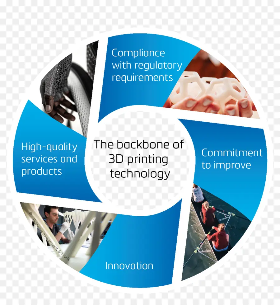 Tecnologia De Impressão 3d，Inovação PNG