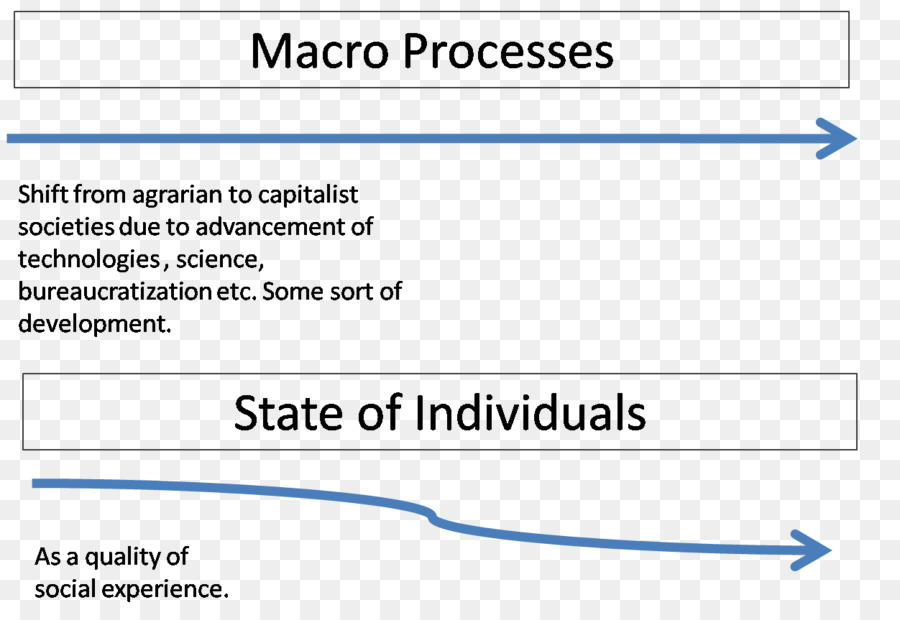 A Teoria Da Modernização，Teoria PNG