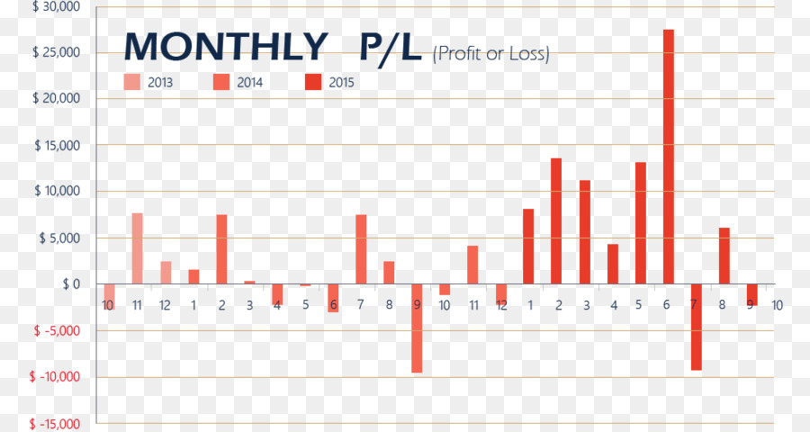 Web Analytics，Documento PNG