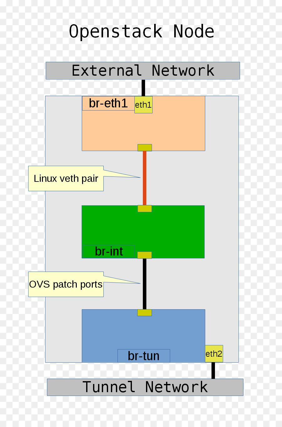 Ponte，Open Vswitch PNG