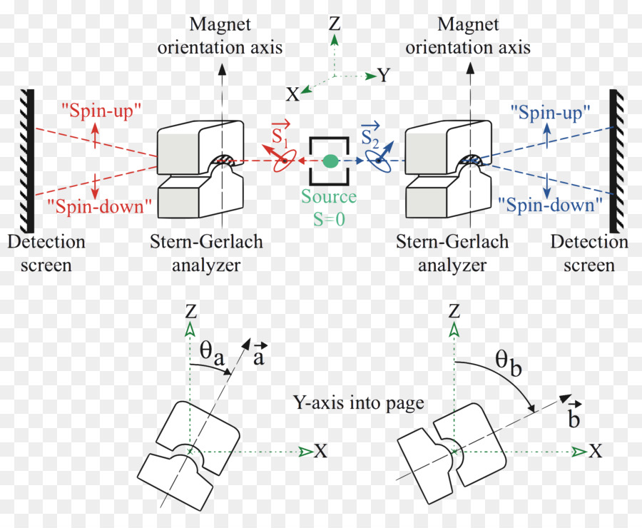 Diagrama De，Princípio Da Superposição PNG