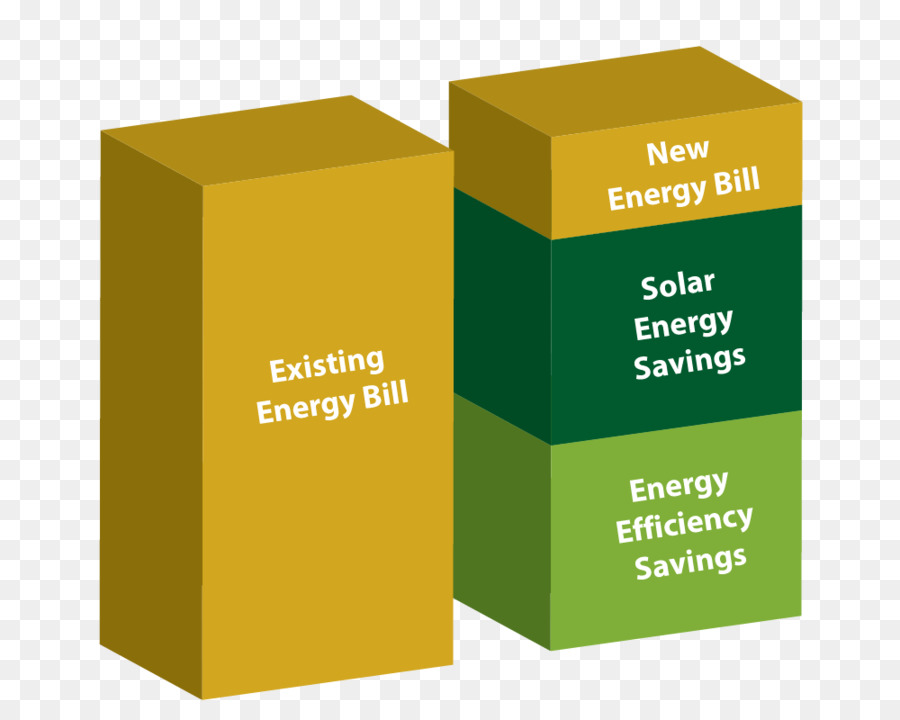 A Energia Solar，A Indústria De Energia PNG