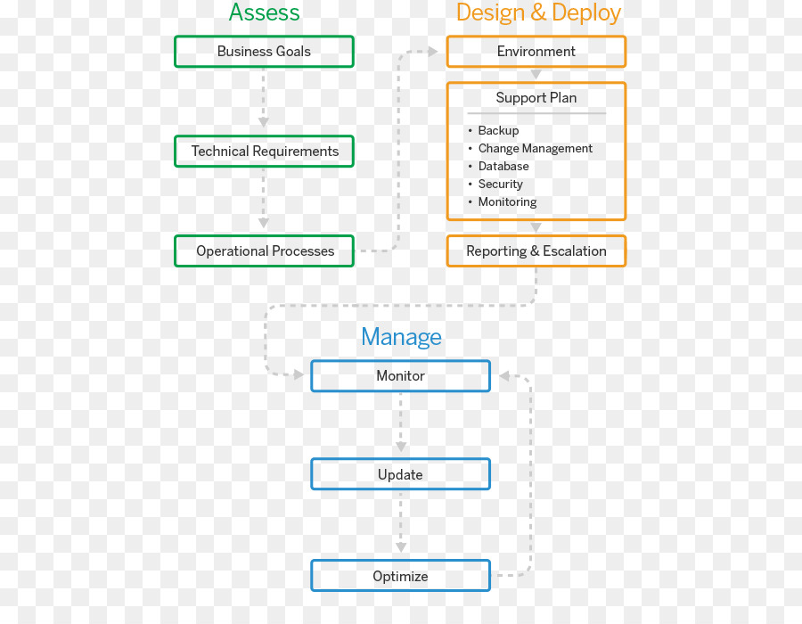 Projetando Para O Desempenho De Pesagem A Estética E A Velocidade，Infra Estrutura De Ti PNG