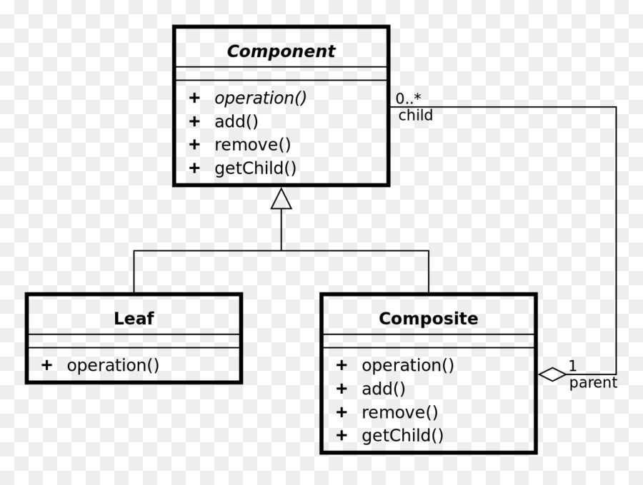 Diagrama Uml，Uml PNG