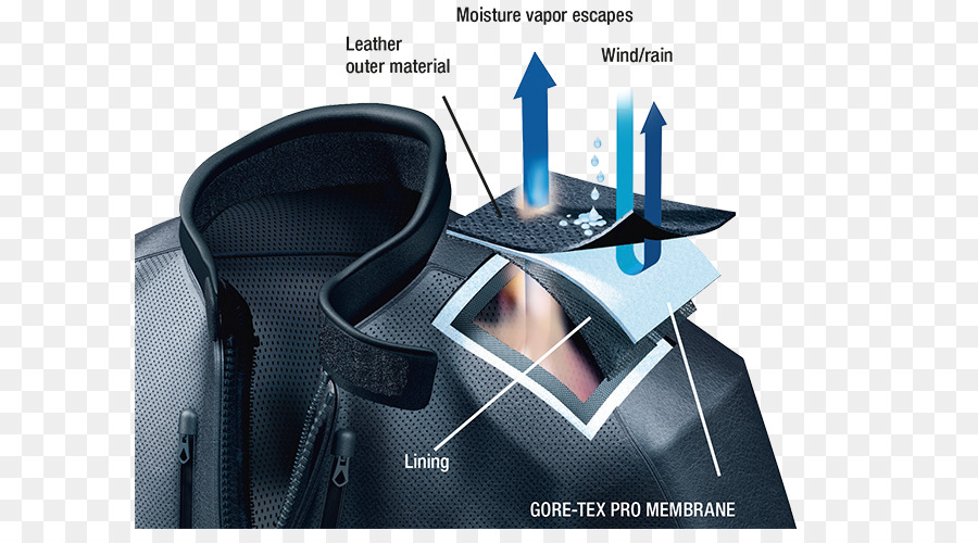 Goretex，Membrana PNG