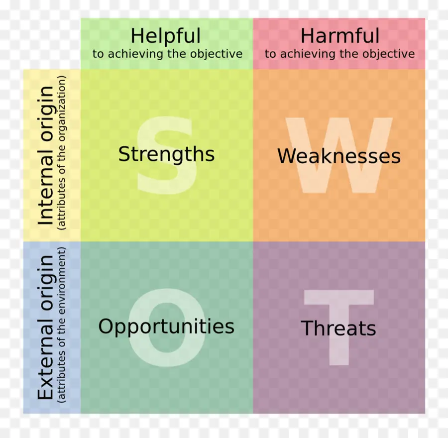 Análise Swot，Pontos Fortes PNG