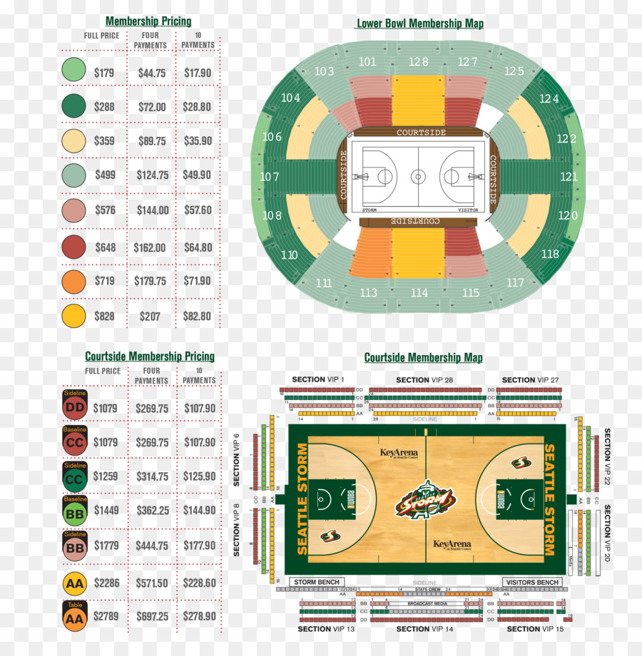 Preço，Seattle Storm PNG