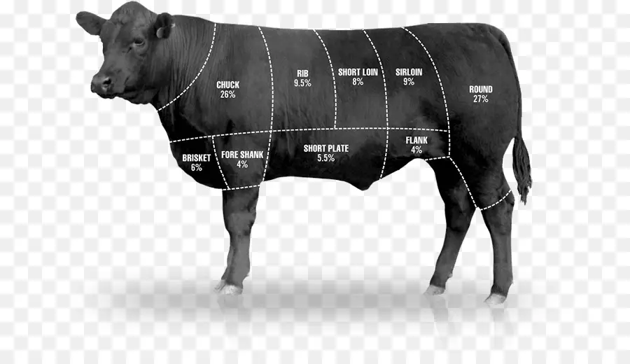 Diagrama De Vaca，Carne Bovina PNG