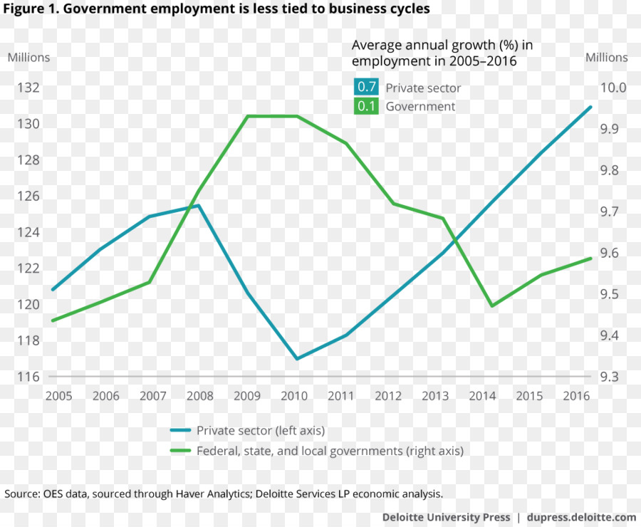 Emprego，Governo PNG