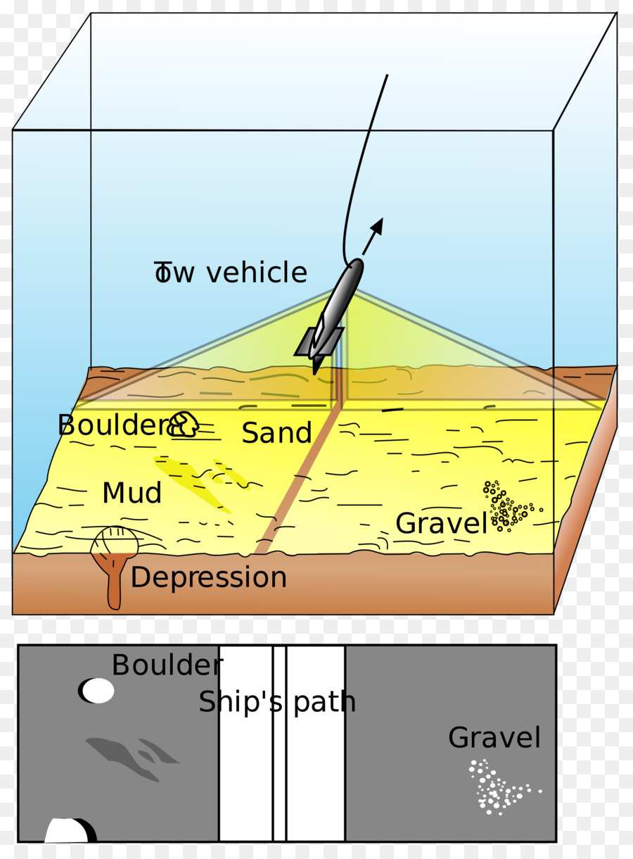 Sidescan Sonar，Sonar PNG