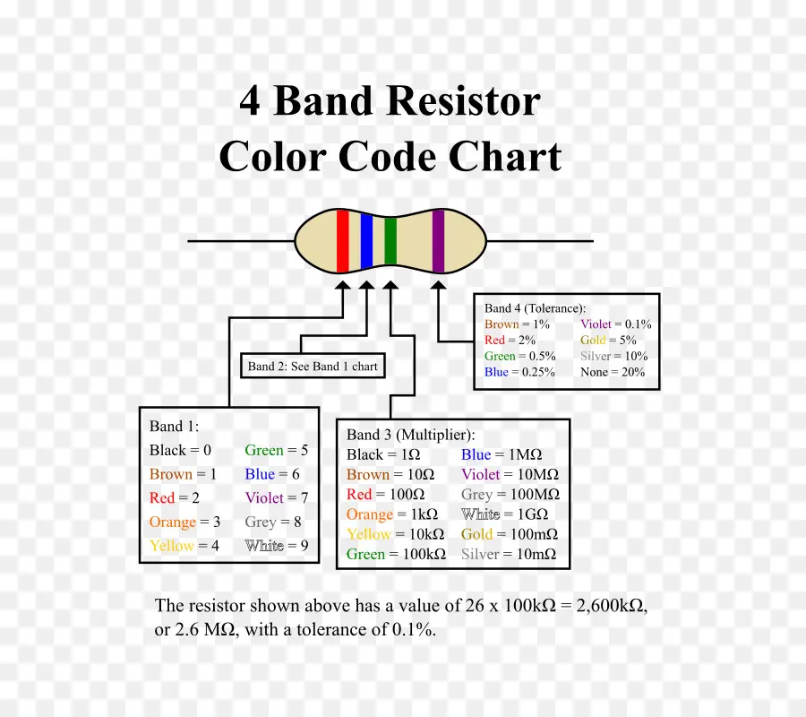 Código De Cores Do Resistor，Bandas PNG