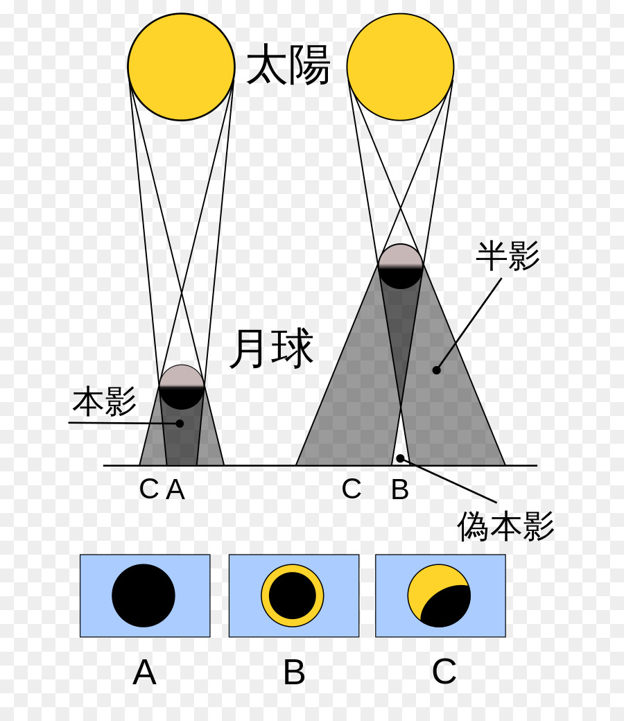 Eclipse Solar De 22 De Julho De 2009，Eclipse Solar De 11 De Agosto De 1999 PNG