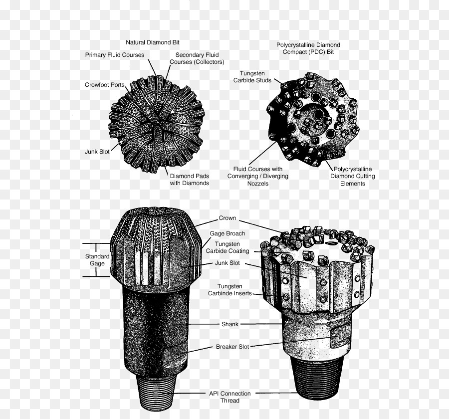 Broca，Rolos De Cone Bits PNG