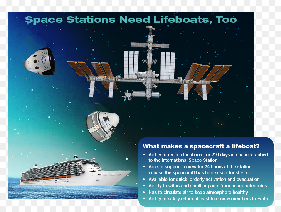 Estação Espacial Internacional，Comercial Da Tripulação De Desenvolvimento PNG