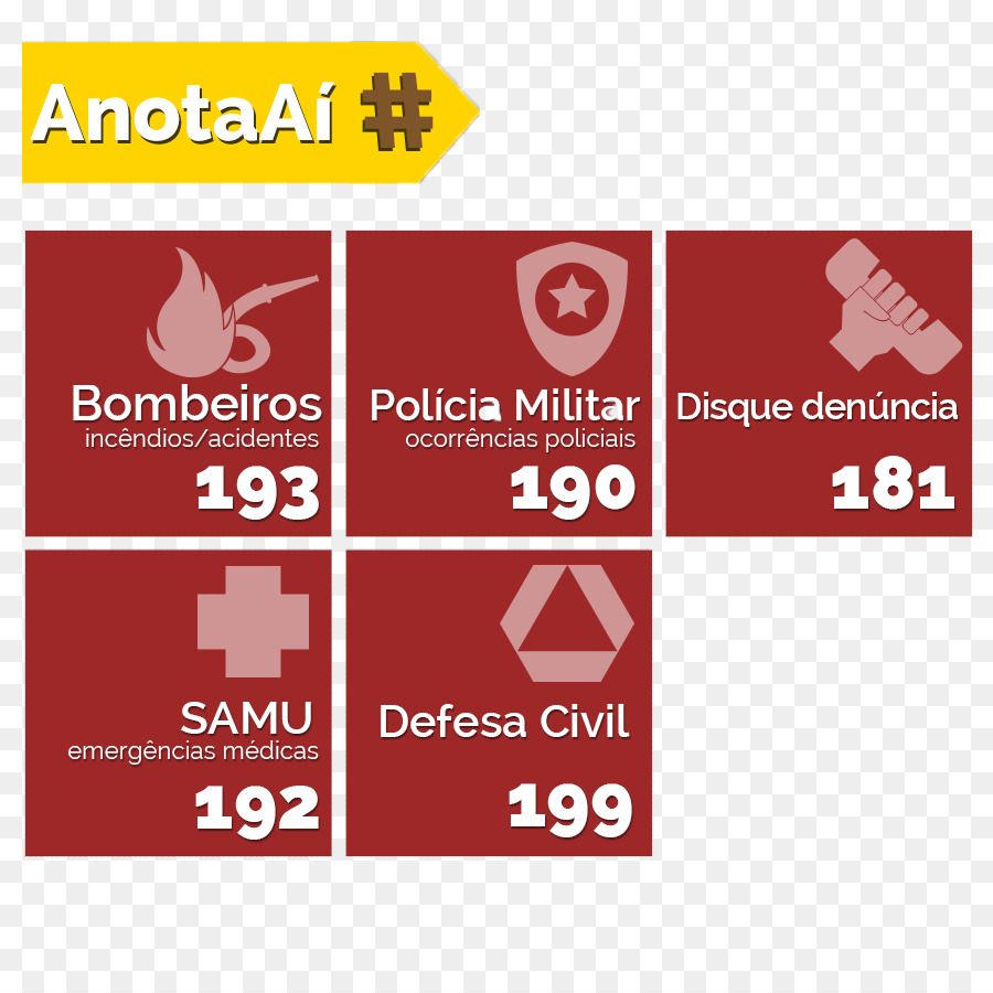 Números De Emergência，Contato PNG