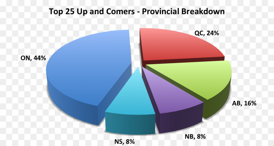 Branham Group Inc，Canadá PNG