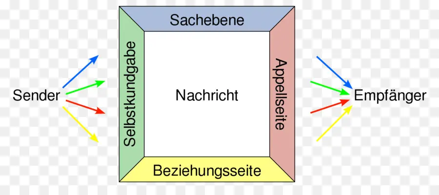 Modelo De Comunicação，Remetente PNG