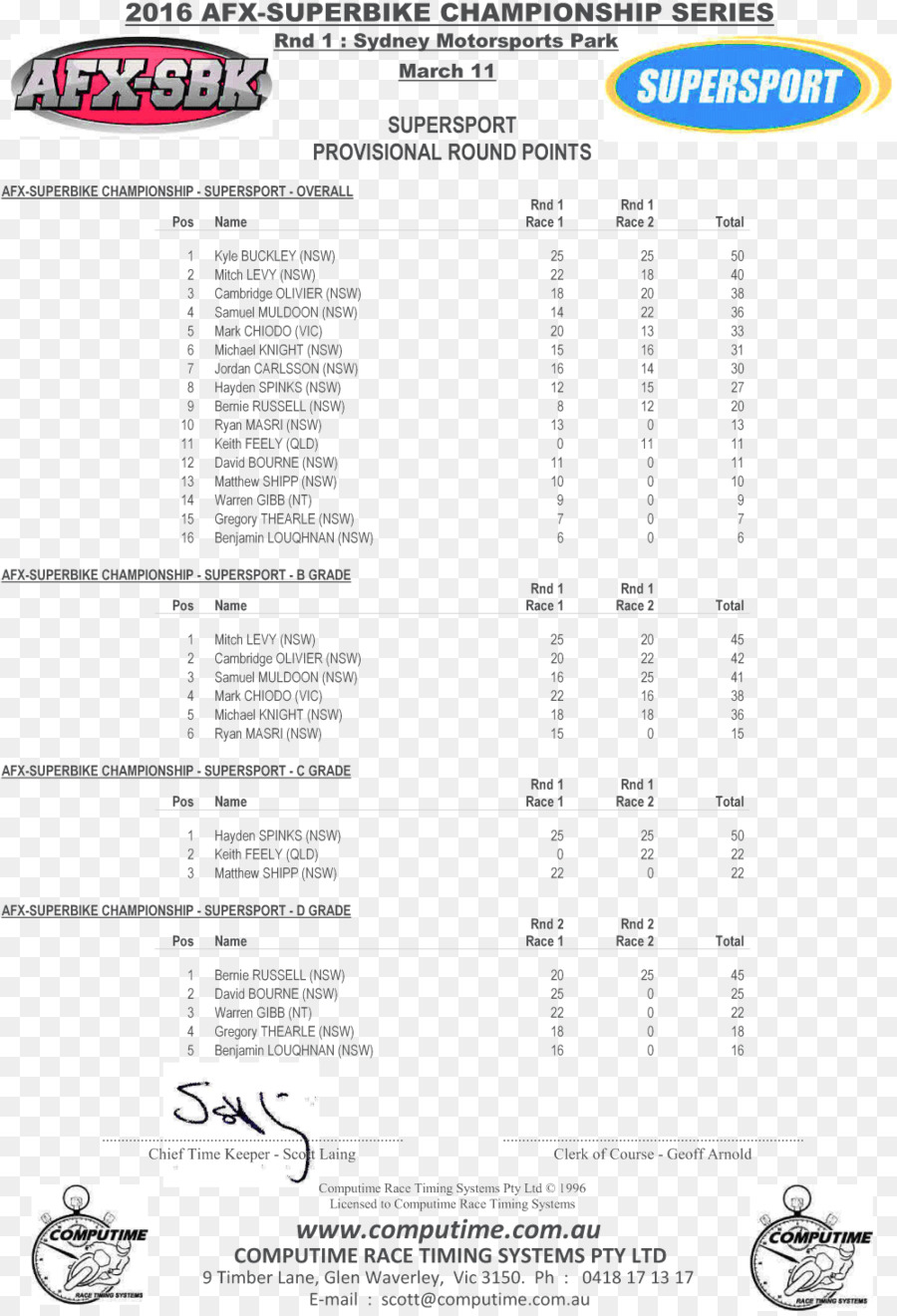 Resultados Do Campeonato De Superbike，Resultados PNG