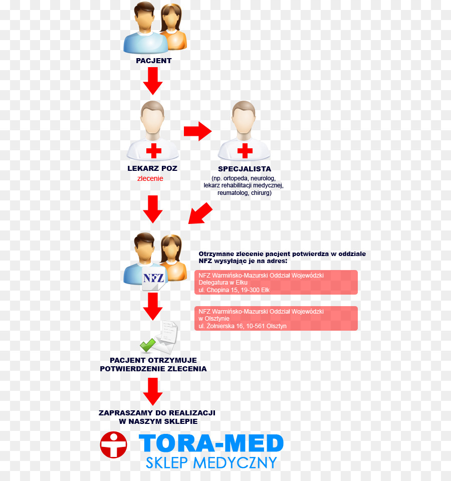 Toramed Médica，Produtos Médicos Reembolsados PNG