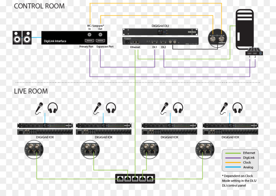 Soundgrid，O Pro Tools PNG