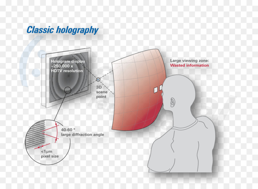 Tecnologia，Diagrama De PNG