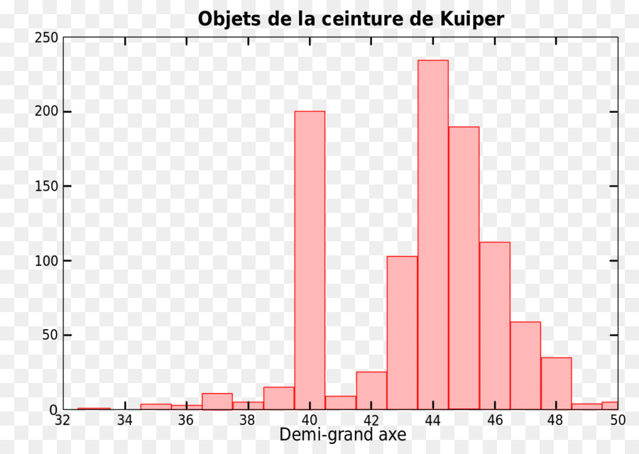 O Cinturão De Kuiper，Falaise De Kuiper PNG