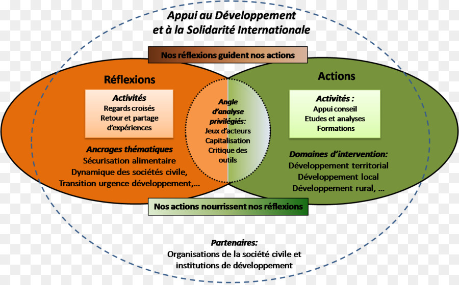 Systemics，Desenvolvimento Territorial PNG