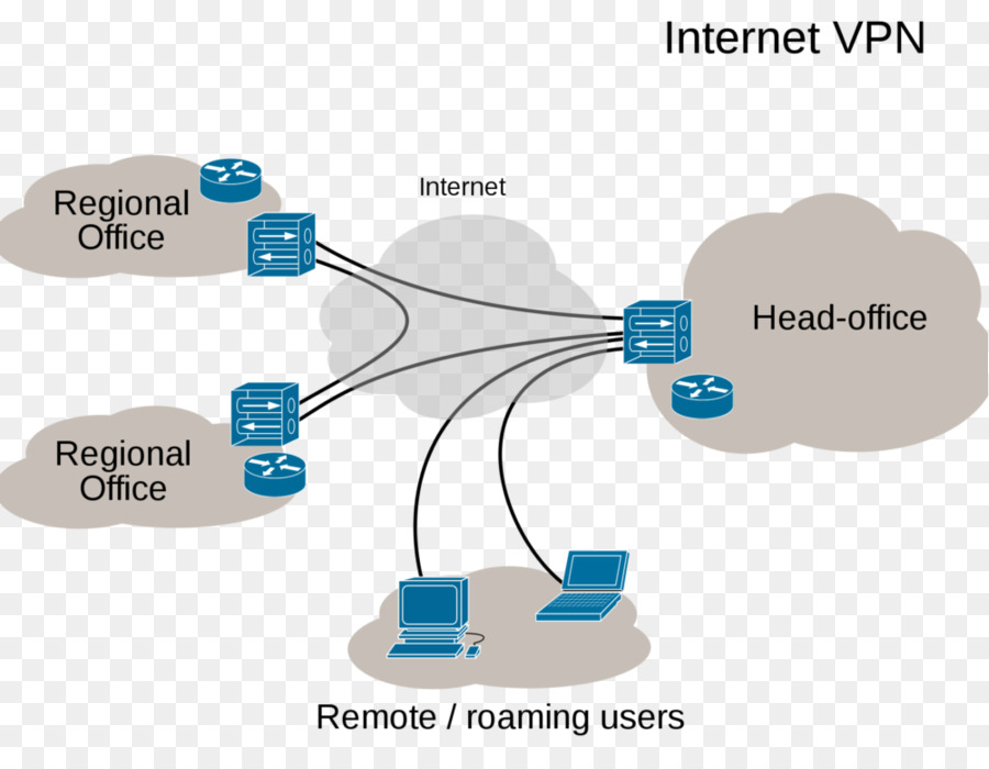 Diagrama Vpn，Rede PNG