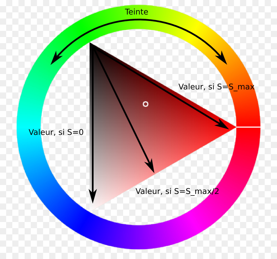 Roda De Cores，Triângulo PNG