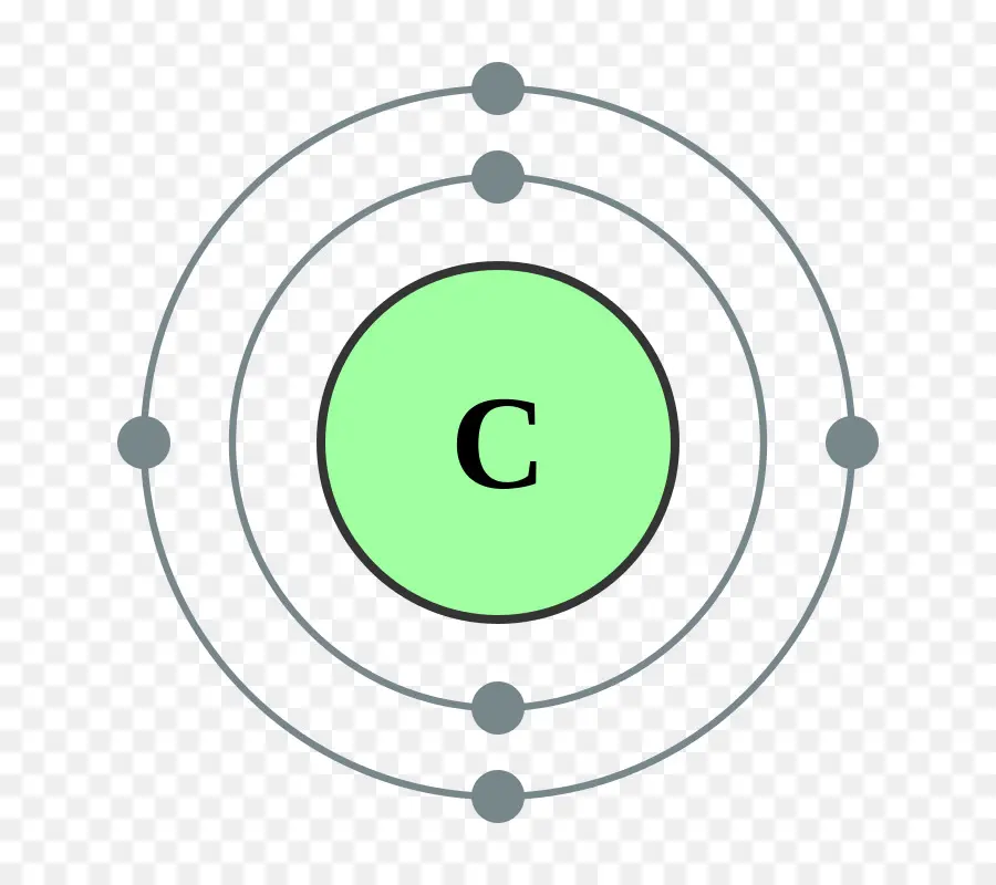 Configuração Eletrônica，Electron Shell PNG