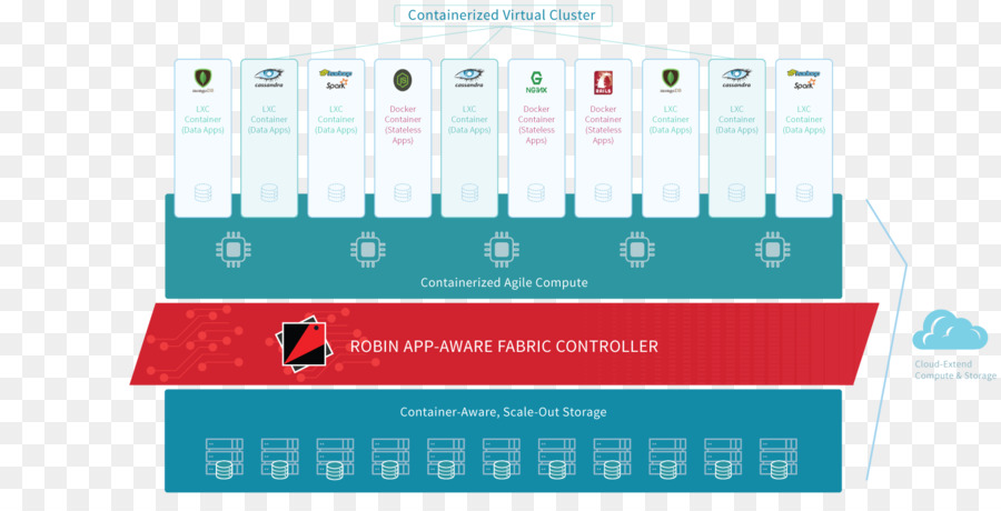 Containerization，Negócio De Software De Produtividade PNG