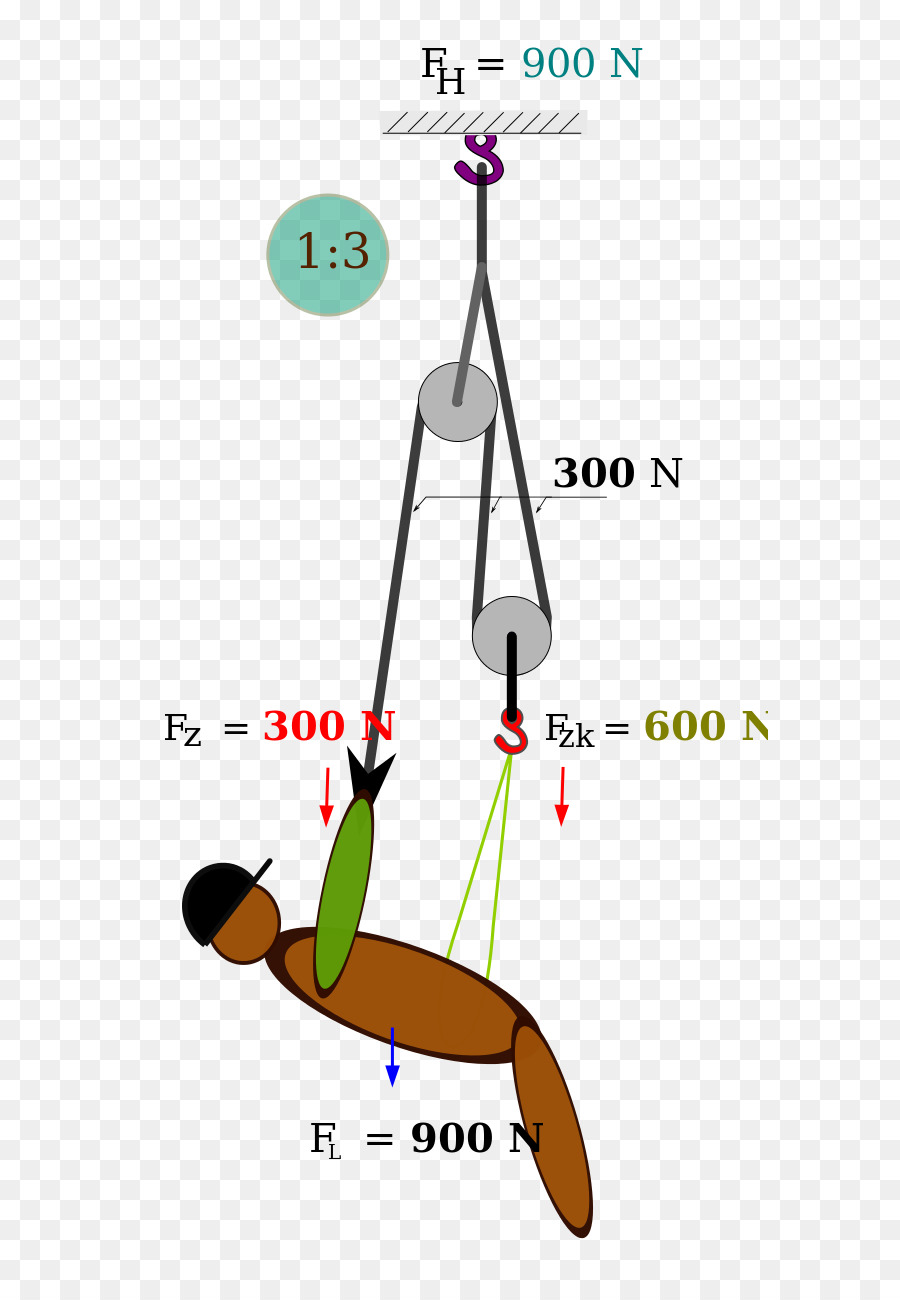 Bloquear E Atacar，Einfacher Flaschenzug PNG