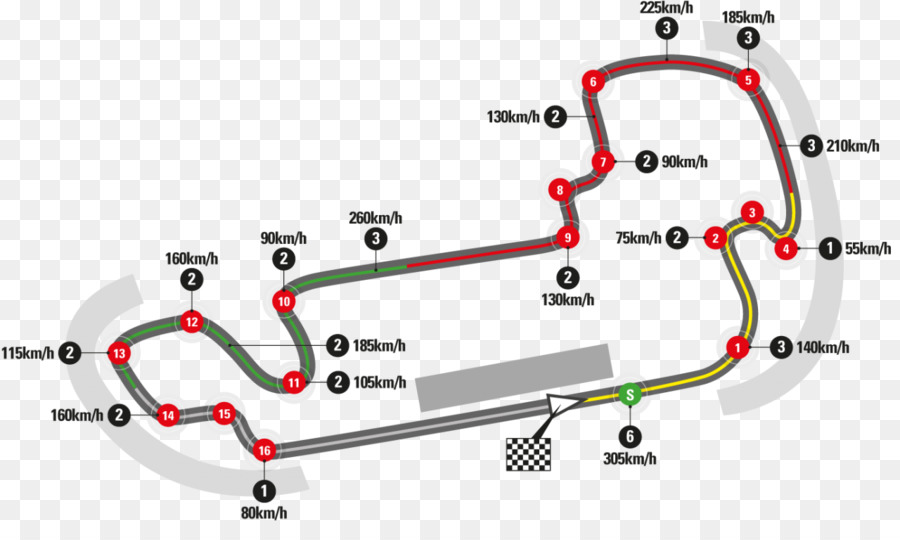 Pista De Corrida，Circuito PNG