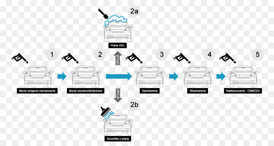 Carro，Lavagem De Carro PNG