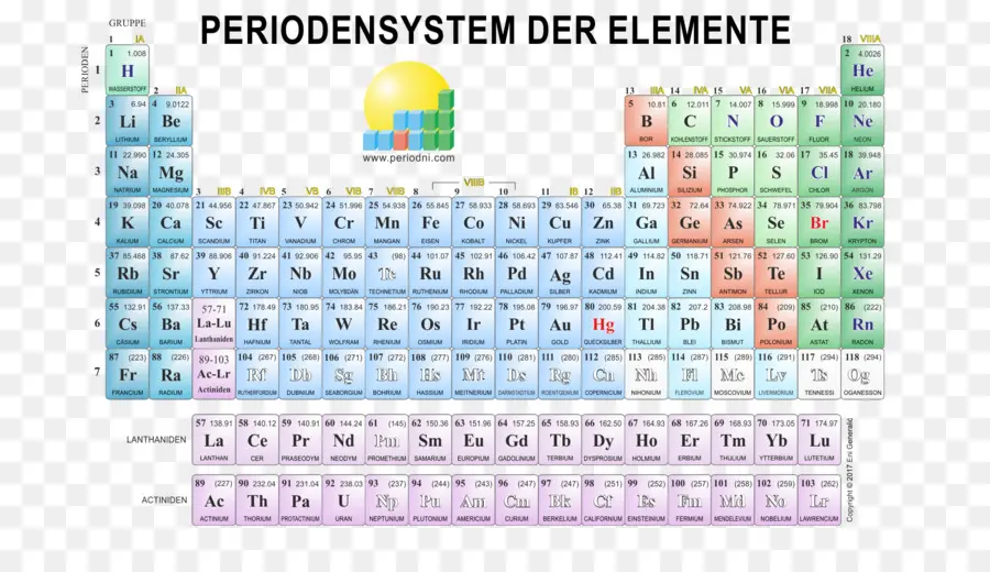 Tabela Periódica，Elementos PNG