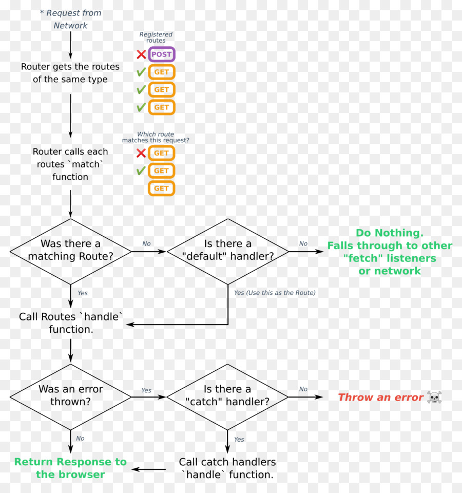 Diagrama De，Diagrama De Fiação PNG