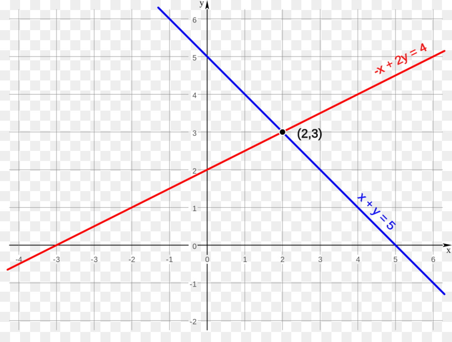 Sistema De Equações Lineares，Sistema De Equações PNG