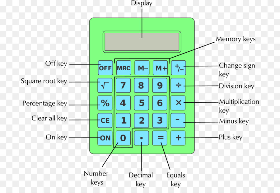 Calculadora，Calculadora Científica PNG