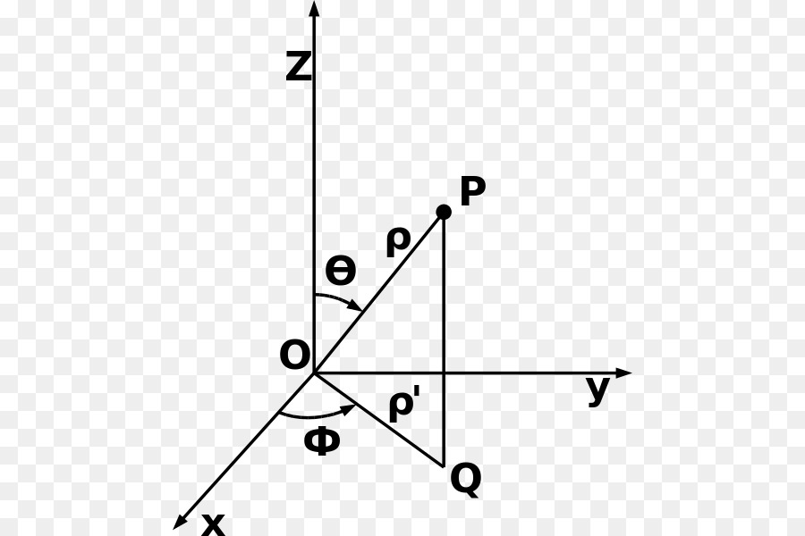 Sistema De Coordenadas 3d，Matemática PNG