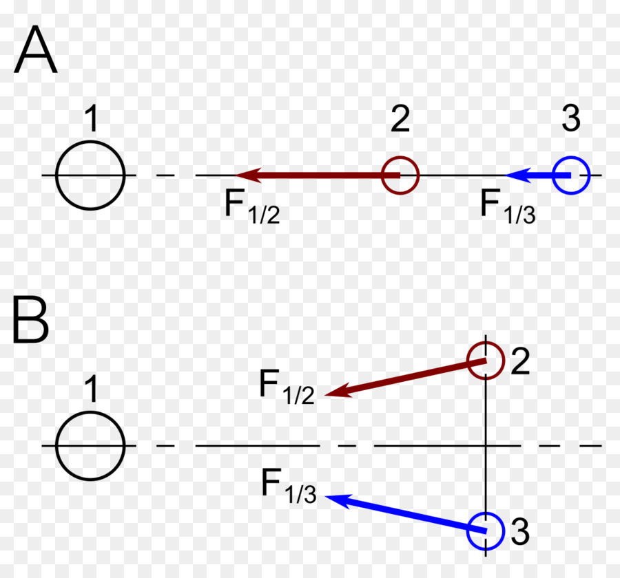 Gravitação，Princípio Da Relatividade PNG