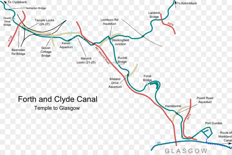 Forth E Clyde Canal，Rio Clyde PNG