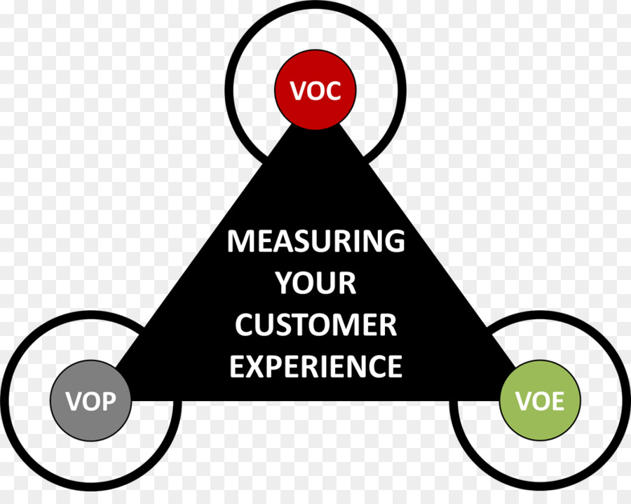 Experiência Do Cliente，Cov PNG