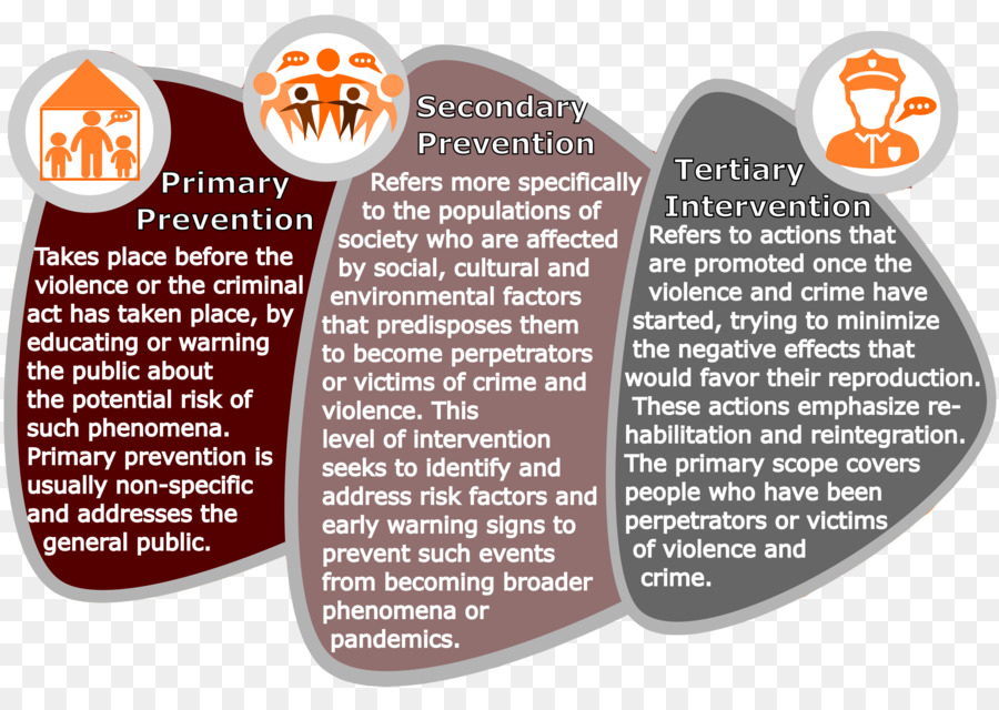 Saúde Preventiva，Informações PNG