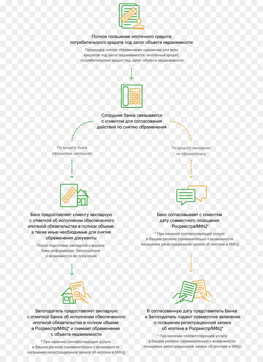 Estorvo，Mortgage Law PNG