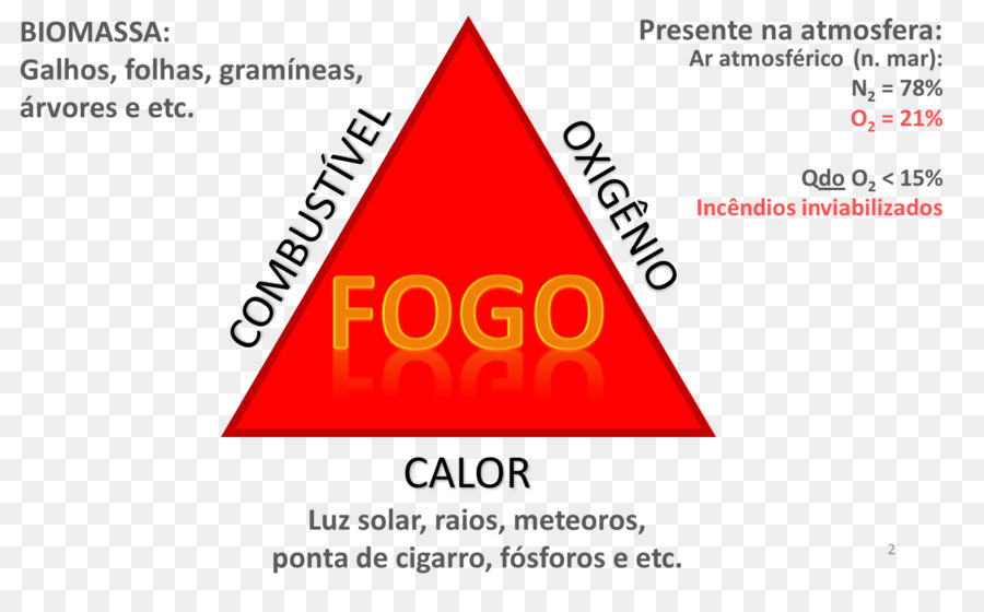 Conflagração，Fogo PNG