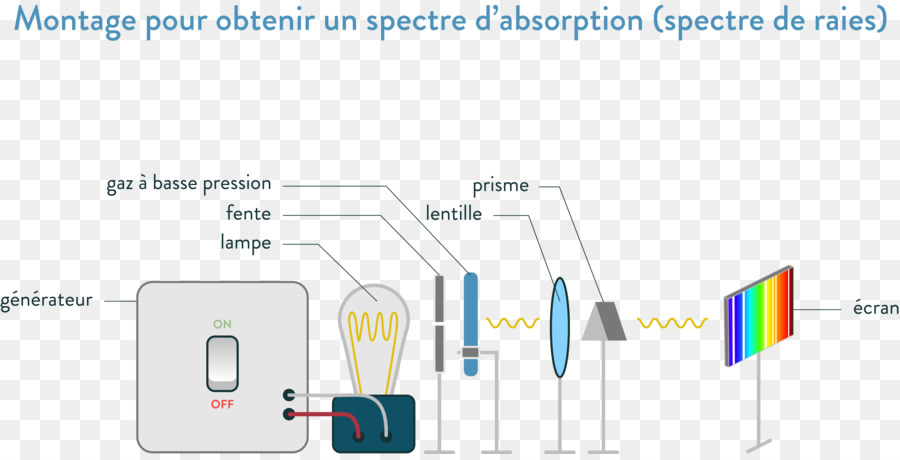 Configuração Do Espectro De Absorção，Espectrômetro PNG