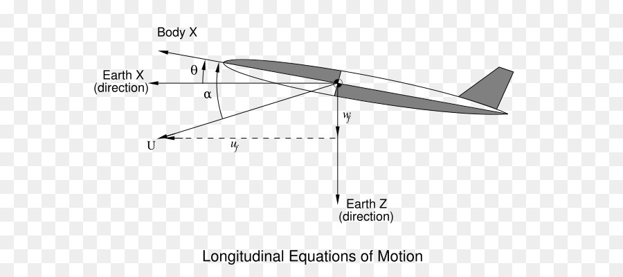 Onda Longitudinal，Equações Do Movimento PNG