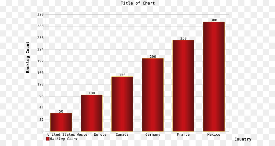 Gráfico，Seguro De Vida PNG