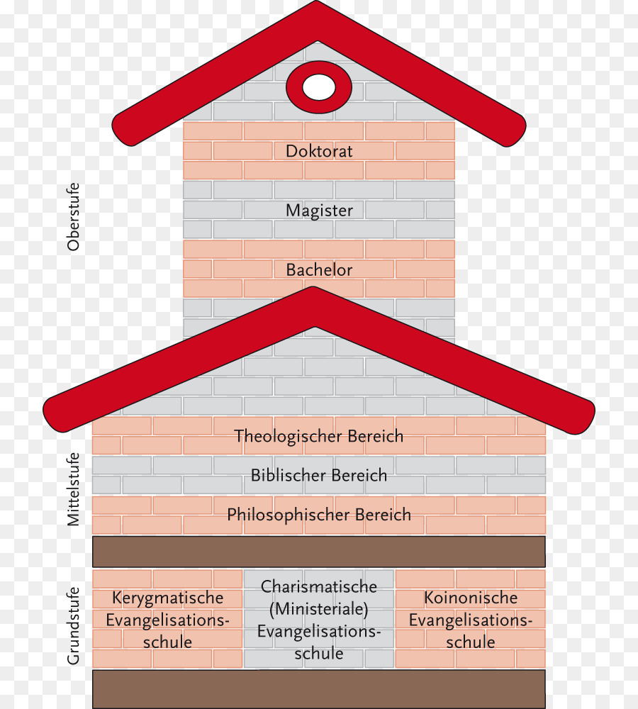 Evangelismo，Koinonia Giovanni Battista PNG