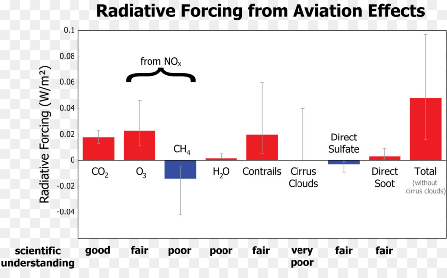 De Avião，Força Radiativa PNG